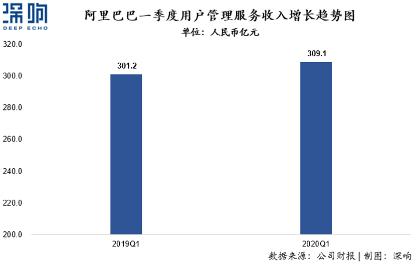 為什么百度和微博的廣告收入下降了？一篇干貨詳解互聯(lián)網(wǎng)廣告變局