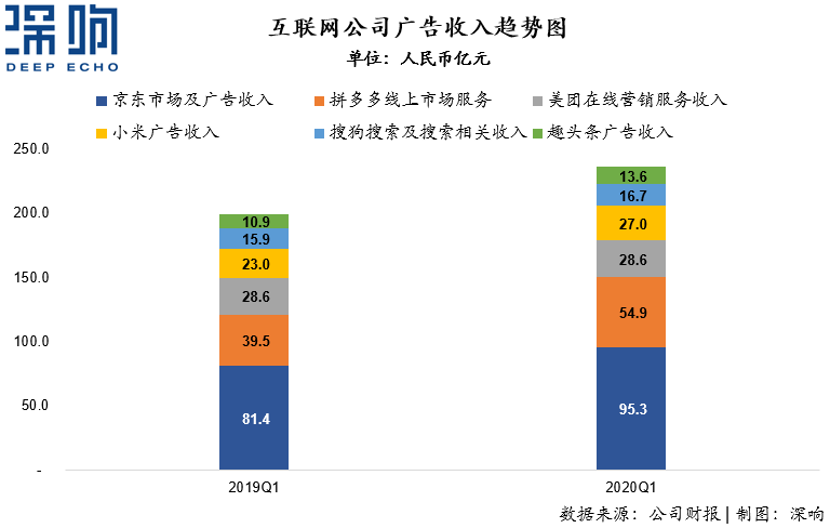 為什么百度和微博的廣告收入下降了？一篇干貨詳解互聯(lián)網(wǎng)廣告變局