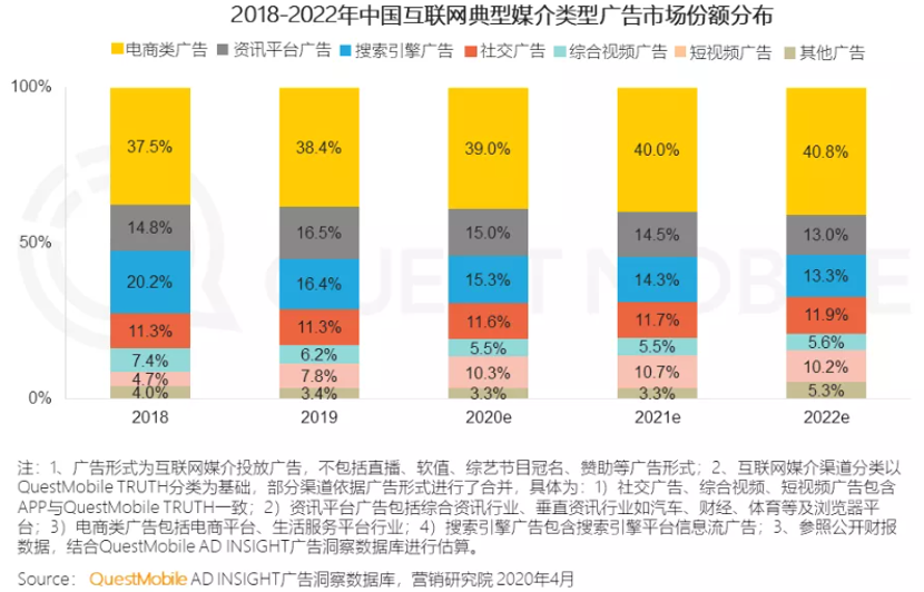 為什么百度和微博的廣告收入下降了？一篇干貨詳解互聯(lián)網(wǎng)廣告變局