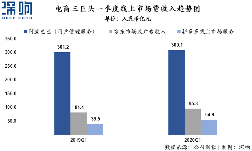 為什么百度和微博的廣告收入下降了？一篇干貨詳解互聯(lián)網(wǎng)廣告變局