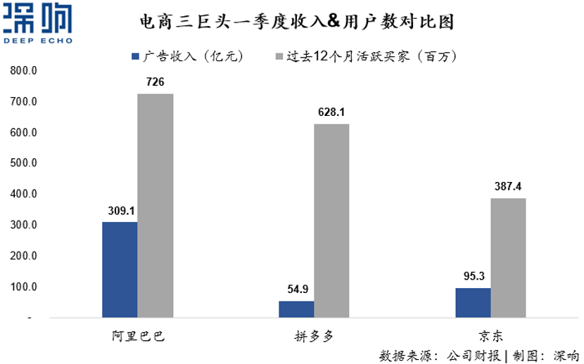 為什么百度和微博的廣告收入下降了？一篇干貨詳解互聯(lián)網(wǎng)廣告變局