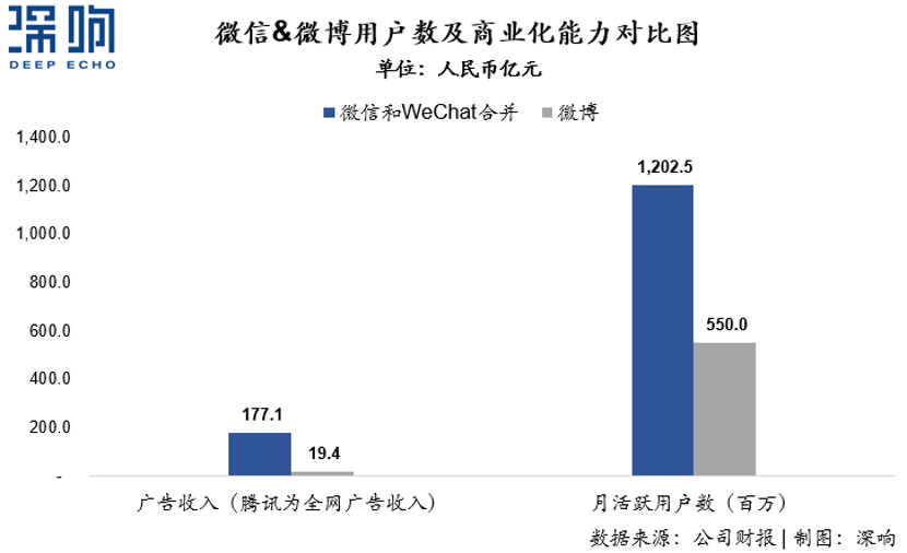 為什么百度和微博的廣告收入下降了？一篇干貨詳解互聯(lián)網(wǎng)廣告變局