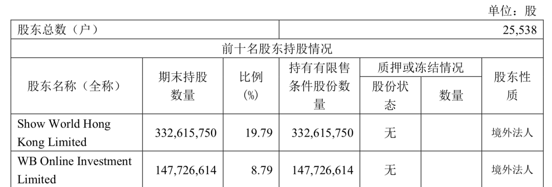 無論新浪能不能被私有化救活，總之一個時代結(jié)束了