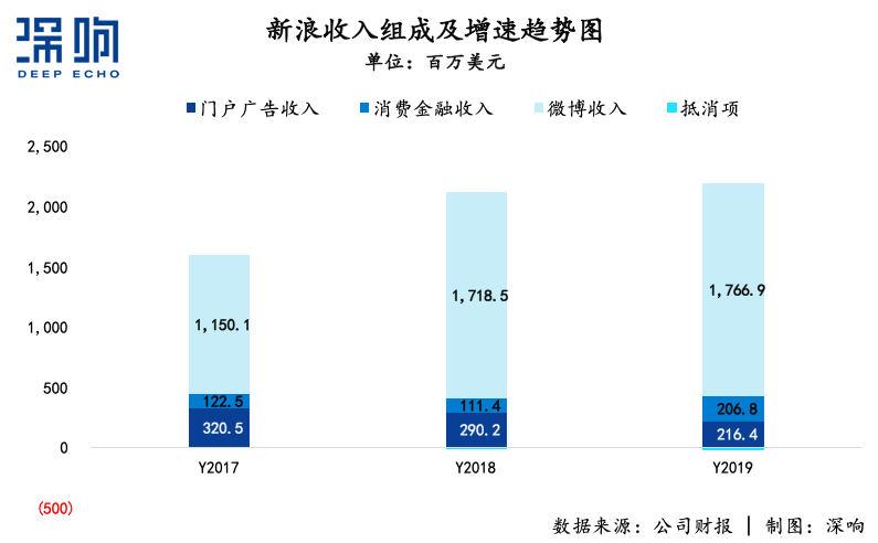 無論新浪能不能被私有化救活，總之一個時代結(jié)束了