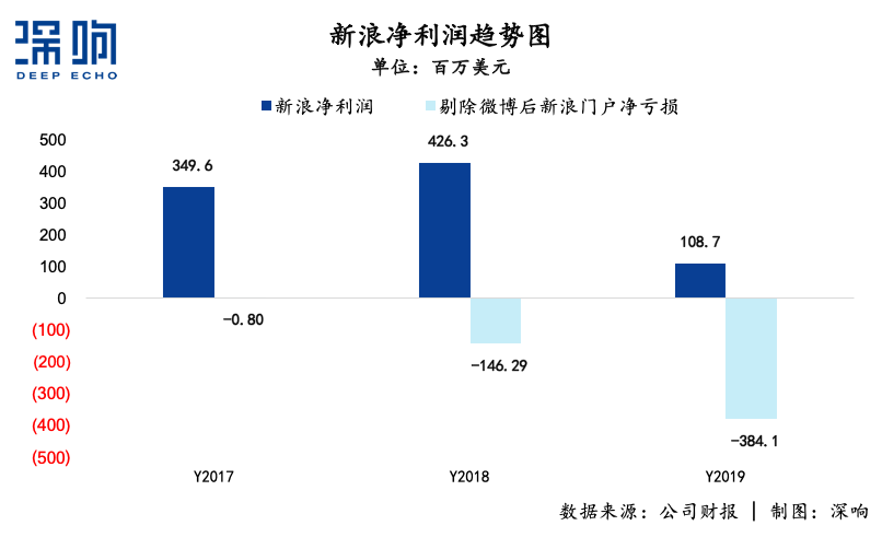 無論新浪能不能被私有化救活，總之一個時代結(jié)束了