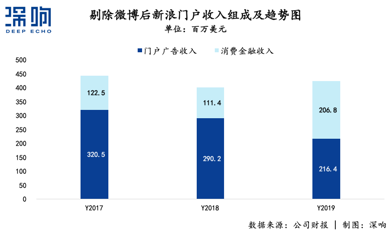 無論新浪能不能被私有化救活，總之一個時代結(jié)束了