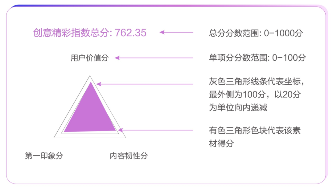 從豆瓣評分到短視頻點贊，大眾評價革命是如何誕生的？