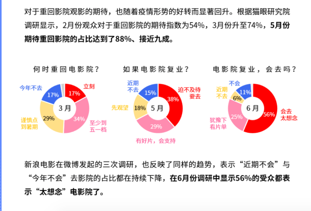 180天的等待，電影院終于要回來了