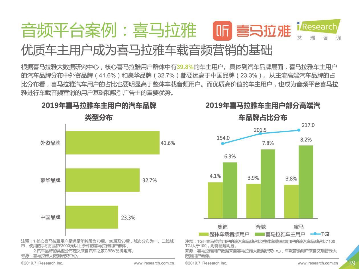 特斯拉上喜馬拉雅開電臺，玩轉(zhuǎn)國民級應(yīng)用背后的商業(yè)價值