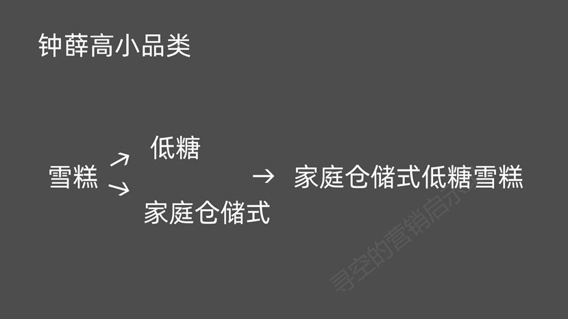 深度解析：爆火的網(wǎng)紅品牌們還能火幾年？