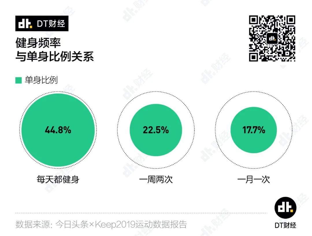 當(dāng)代年輕人，辦過卡=健過身