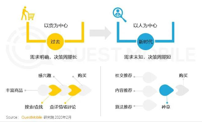 萬事皆可直播的2020，旅游業(yè)該怎么玩？