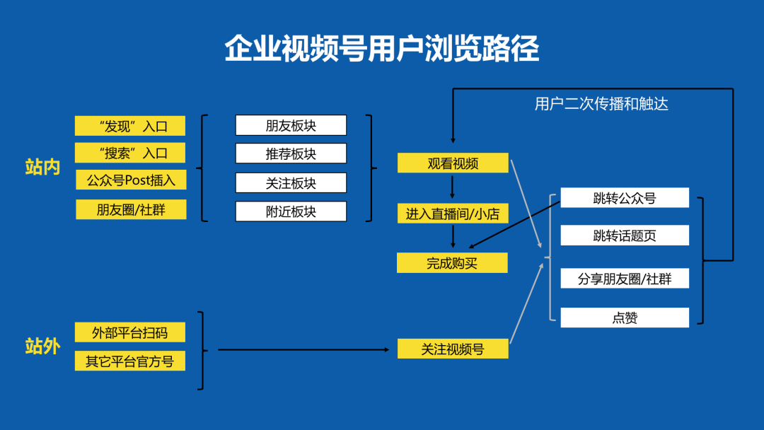 如何做好視頻號的推廣和運(yùn)營？