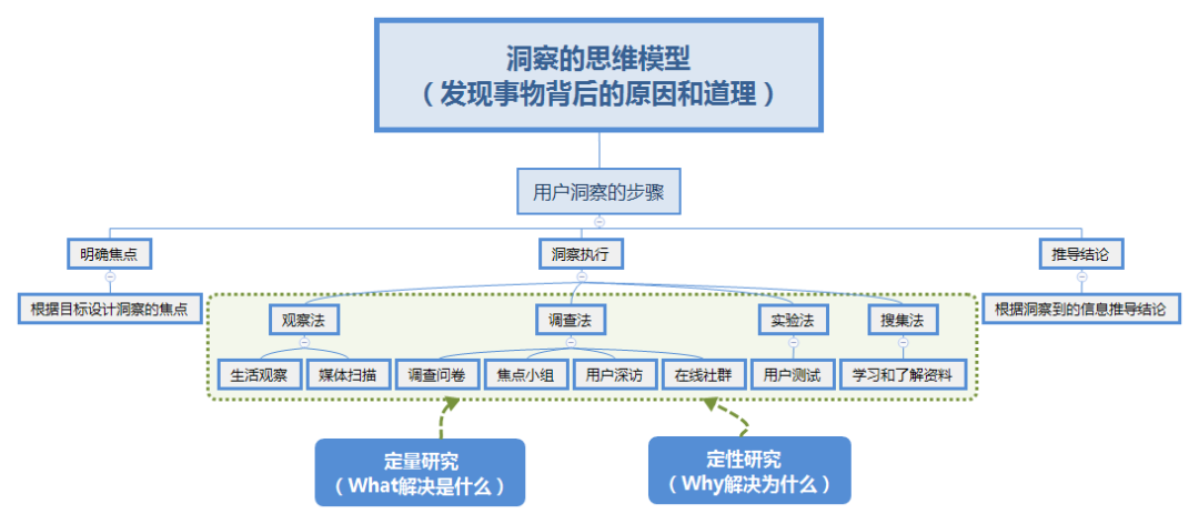 如何成為優(yōu)秀的策劃人？— 策略策劃萬(wàn)字方法論