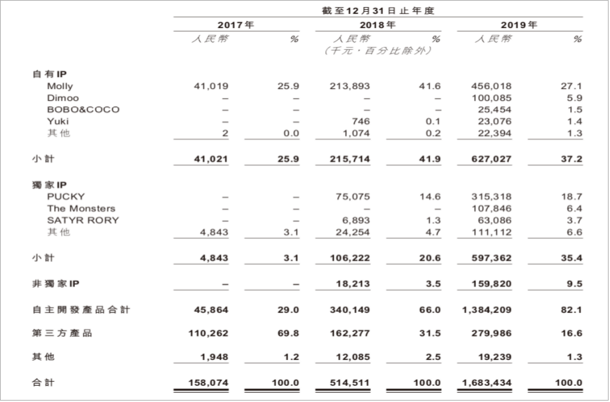 泡泡瑪特究竟做對(duì)了什么？品牌成長(zhǎng)背后的營(yíng)銷(xiāo)邏輯！