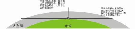 攝影用光技巧 散射光的原理與應(yīng)用