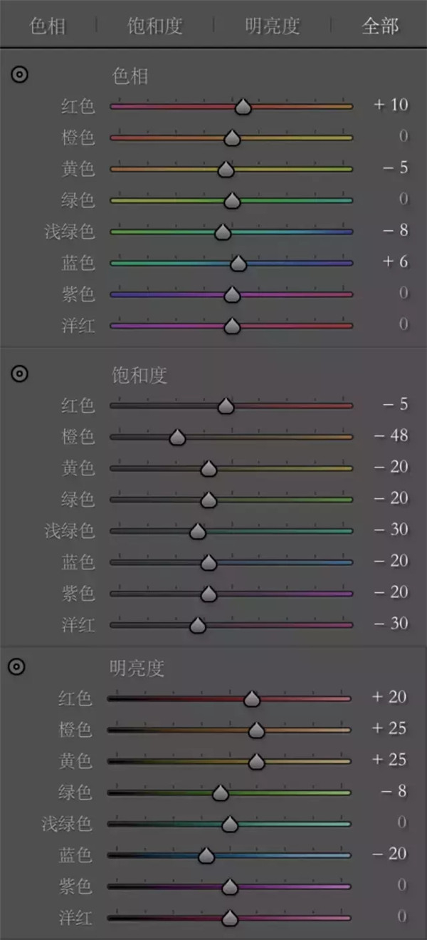 做后期：人像攝影后期調(diào)色分享