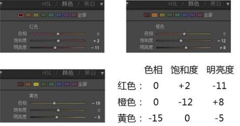 室內(nèi)光線不足的片子怎么拯救？