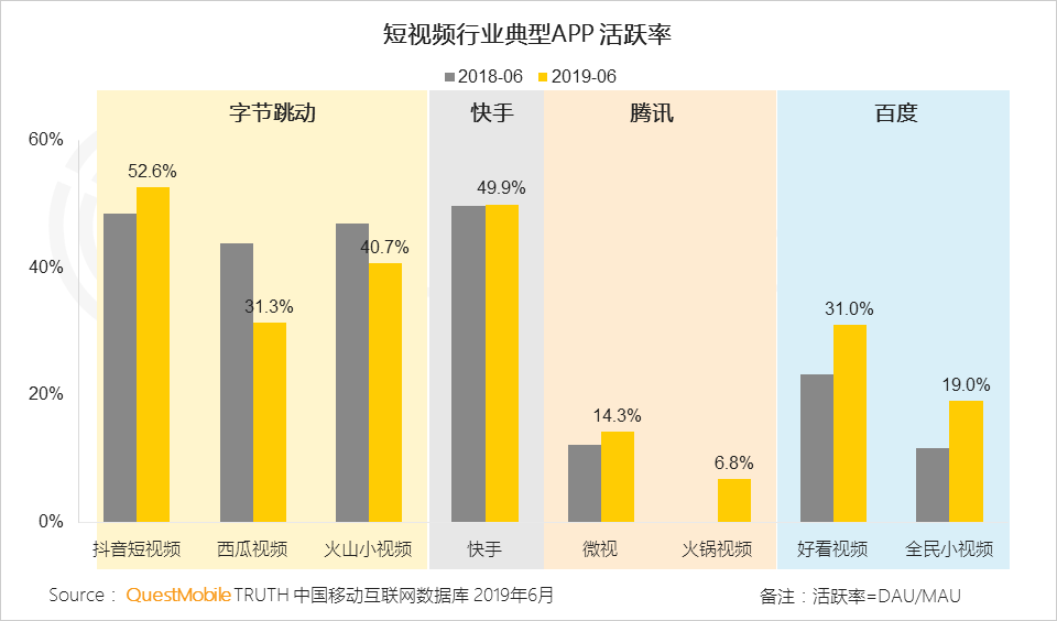 鳥(niǎo)哥筆記,行業(yè)動(dòng)態(tài),Mr.QM,抖音,快手,短視頻