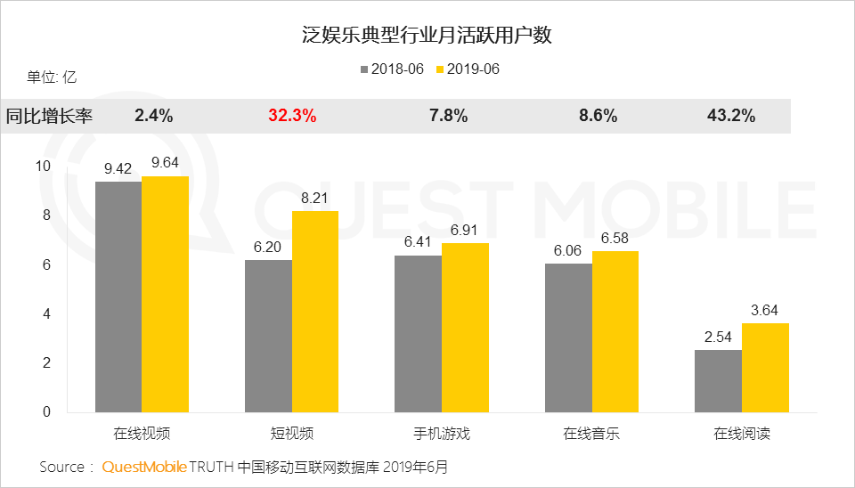 鳥(niǎo)哥筆記,行業(yè)動(dòng)態(tài),Mr.QM,抖音,快手,短視頻