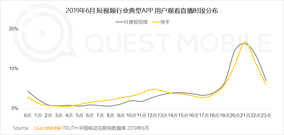 鳥(niǎo)哥筆記,行業(yè)動(dòng)態(tài),Mr.QM,抖音,快手,短視頻