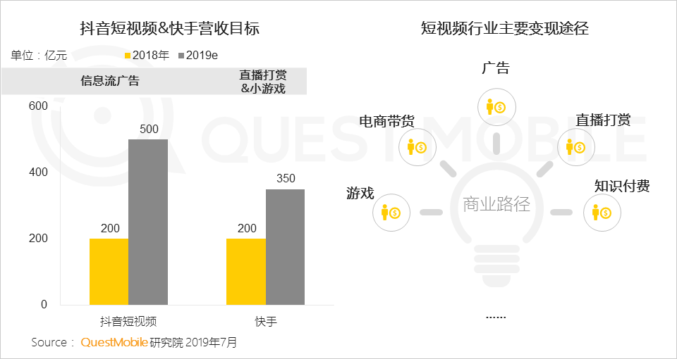 鳥(niǎo)哥筆記,行業(yè)動(dòng)態(tài),Mr.QM,抖音,快手,短視頻