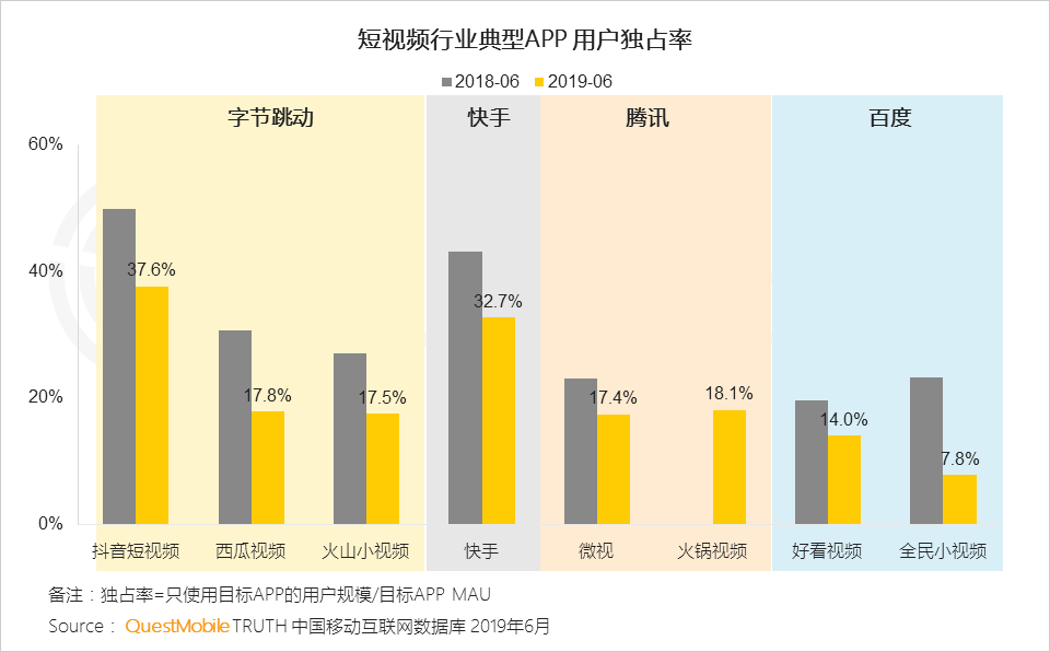 鳥(niǎo)哥筆記,行業(yè)動(dòng)態(tài),Mr.QM,抖音,快手,短視頻