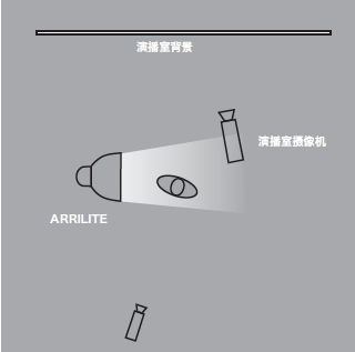 11種基礎(chǔ)打光方法，讓我們在打光的道路上走的更堅實！