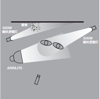 11種基礎(chǔ)打光方法，讓我們在打光的道路上走的更堅實！