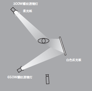 11種基礎(chǔ)打光方法，讓我們在打光的道路上走的更堅實！