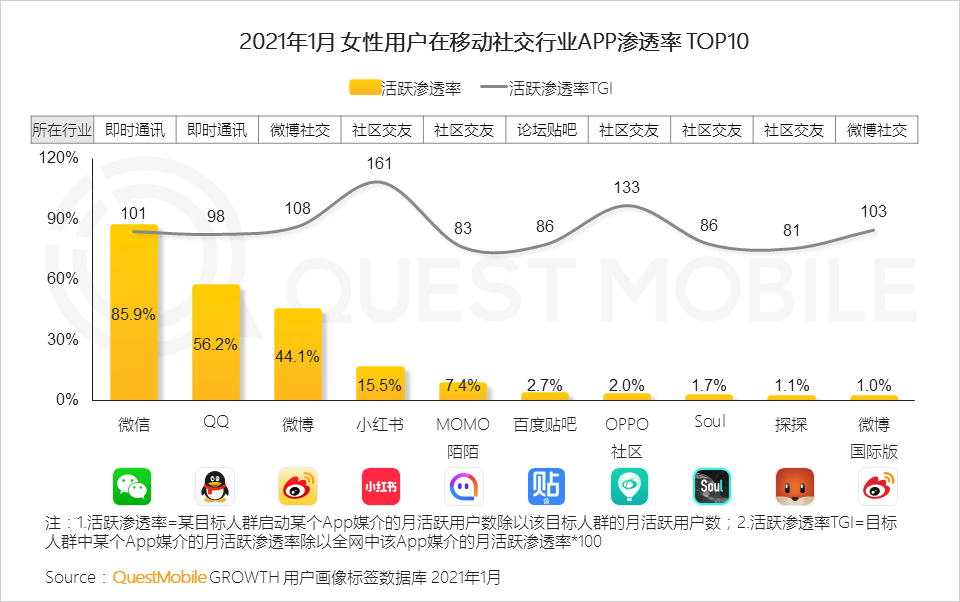 鳥哥筆記,行業(yè)動(dòng)態(tài),QuestMobile,她經(jīng)濟(jì),行業(yè)報(bào)告