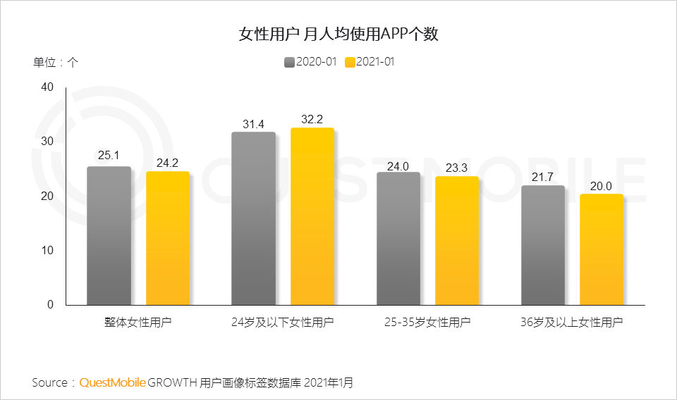 鳥哥筆記,行業(yè)動(dòng)態(tài),QuestMobile,她經(jīng)濟(jì),行業(yè)報(bào)告