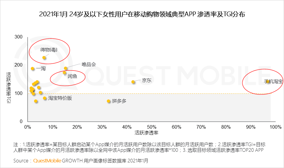 鳥哥筆記,行業(yè)動(dòng)態(tài),QuestMobile,她經(jīng)濟(jì),行業(yè)報(bào)告