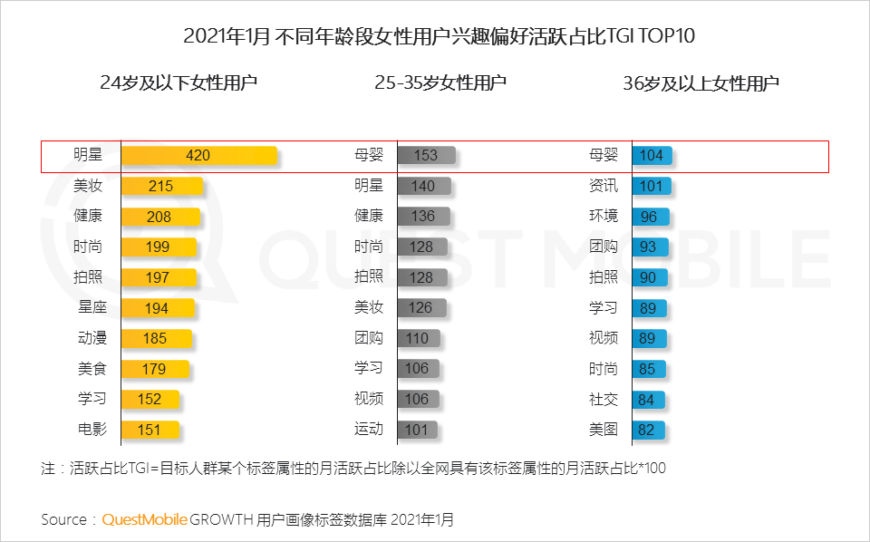 鳥哥筆記,行業(yè)動(dòng)態(tài),QuestMobile,她經(jīng)濟(jì),行業(yè)報(bào)告