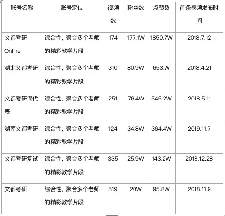 鳥哥筆記,,迷暈的毛利小五郎,視頻號,短視頻