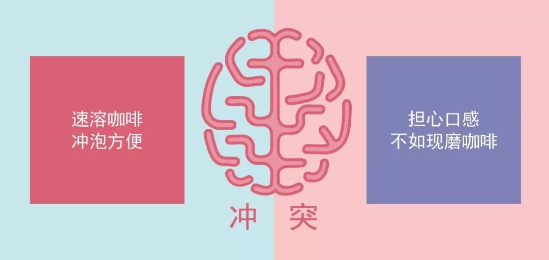 鳥哥筆記,廣告營(yíng)銷,葉茂中,營(yíng)銷,傳播,創(chuàng)意