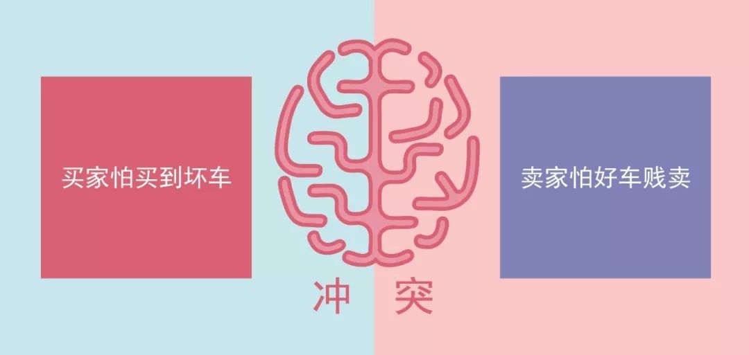 鳥哥筆記,廣告營(yíng)銷,葉茂中,營(yíng)銷,傳播,創(chuàng)意