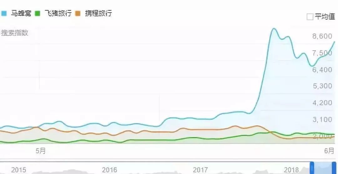 鳥哥筆記,廣告營(yíng)銷,葉茂中,營(yíng)銷,傳播,創(chuàng)意