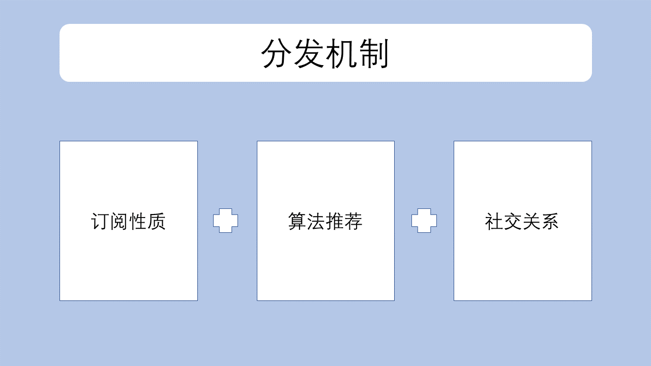 鳥哥筆記,新媒體運(yùn)營(yíng),啊莊,公眾號(hào),短視頻