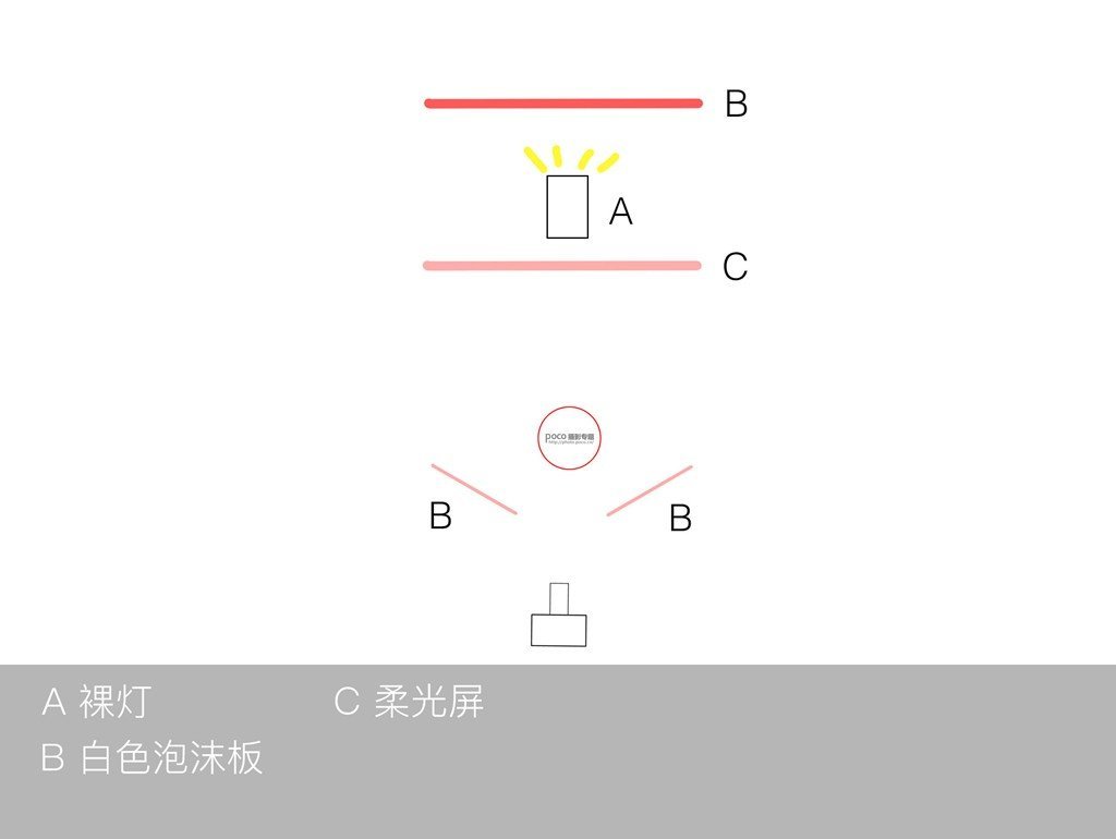 如何利用單燈玩轉(zhuǎn)棚拍人像6種光位？