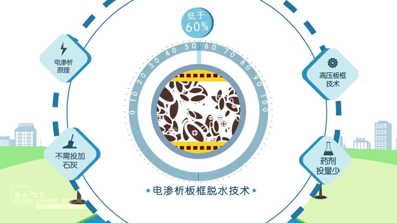 污泥處理技術(shù)