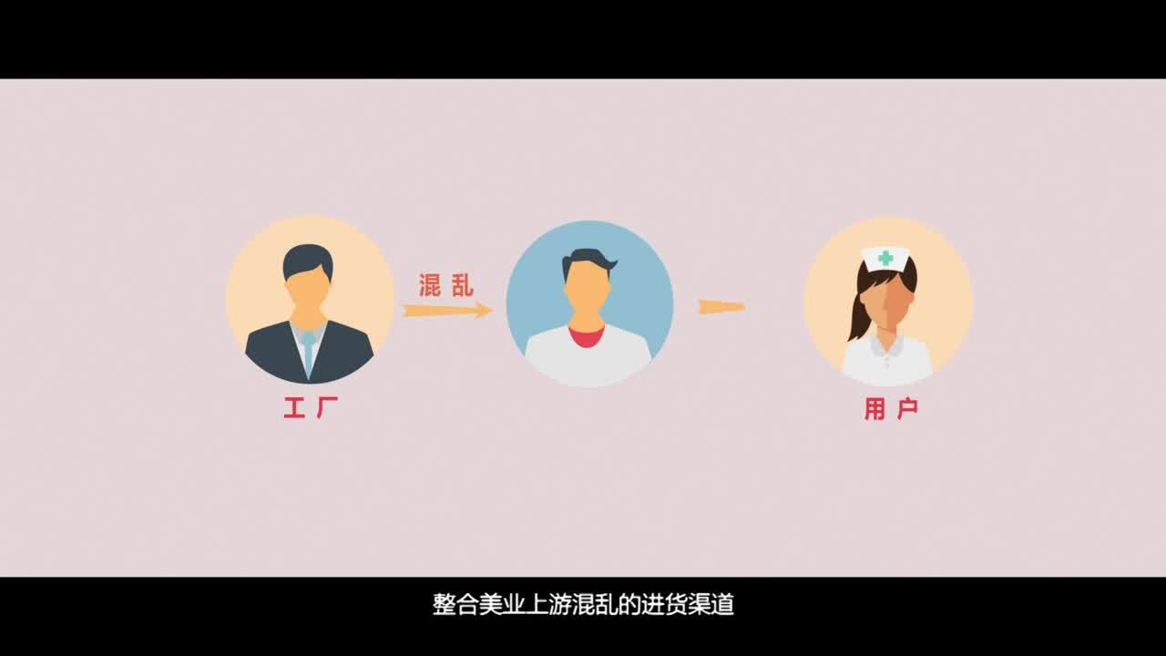 MG動畫—唯美淘外貿(mào)平臺APP演示